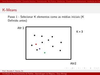 Seres Humanos e Padr˜oes Conceito Intuitivo Formalizando Na Pr´atica Distˆancias Classiﬁcadores Elementares Avalia¸c˜ao de Clas
K-Means
Passo 1 - Selecionar K elementos como as m´edias iniciais (K
Deﬁnido antes)
Prof. Ronaldo F. Ramos, Dr
Introdu¸c˜ao ao Reconhecimento de Padr˜oes (Aprendizagem de M´aquina / Data Mining)
 