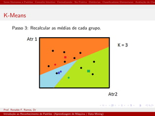 Seres Humanos e Padr˜oes Conceito Intuitivo Formalizando Na Pr´atica Distˆancias Classiﬁcadores Elementares Avalia¸c˜ao de Clas
K-Means
Passo 3: Recalcular as m´edias de cada grupo.
Prof. Ronaldo F. Ramos, Dr
Introdu¸c˜ao ao Reconhecimento de Padr˜oes (Aprendizagem de M´aquina / Data Mining)
 