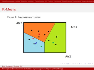 Seres Humanos e Padr˜oes Conceito Intuitivo Formalizando Na Pr´atica Distˆancias Classiﬁcadores Elementares Avalia¸c˜ao de Clas
K-Means
Passo 4: Reclassiﬁcar todos.
Prof. Ronaldo F. Ramos, Dr
Introdu¸c˜ao ao Reconhecimento de Padr˜oes (Aprendizagem de M´aquina / Data Mining)
 