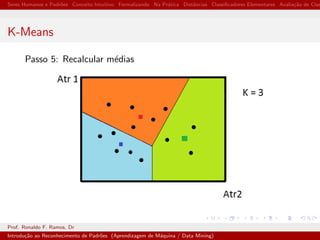 Seres Humanos e Padr˜oes Conceito Intuitivo Formalizando Na Pr´atica Distˆancias Classiﬁcadores Elementares Avalia¸c˜ao de Clas
K-Means
Passo 5: Recalcular m´edias
Prof. Ronaldo F. Ramos, Dr
Introdu¸c˜ao ao Reconhecimento de Padr˜oes (Aprendizagem de M´aquina / Data Mining)
 