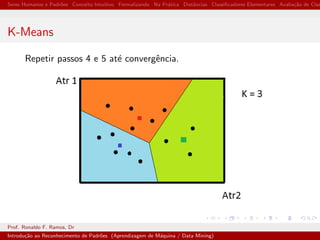 Seres Humanos e Padr˜oes Conceito Intuitivo Formalizando Na Pr´atica Distˆancias Classiﬁcadores Elementares Avalia¸c˜ao de Clas
K-Means
Repetir passos 4 e 5 at´e convergˆencia.
Prof. Ronaldo F. Ramos, Dr
Introdu¸c˜ao ao Reconhecimento de Padr˜oes (Aprendizagem de M´aquina / Data Mining)
 