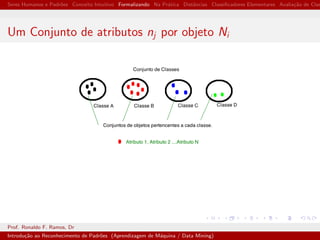 Seres Humanos e Padr˜oes Conceito Intuitivo Formalizando Na Pr´atica Distˆancias Classiﬁcadores Elementares Avalia¸c˜ao de Clas
Um Conjunto de atributos nj por objeto Ni
Prof. Ronaldo F. Ramos, Dr
Introdu¸c˜ao ao Reconhecimento de Padr˜oes (Aprendizagem de M´aquina / Data Mining)
 
