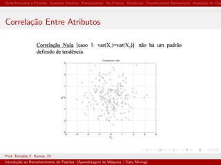 Seres Humanos e Padr˜oes Conceito Intuitivo Formalizando Na Pr´atica Distˆancias Classiﬁcadores Elementares Avalia¸c˜ao de Clas
Correla¸c˜ao Entre Atributos
Prof. Ronaldo F. Ramos, Dr
Introdu¸c˜ao ao Reconhecimento de Padr˜oes (Aprendizagem de M´aquina / Data Mining)
 