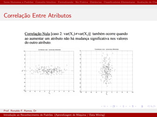 Seres Humanos e Padr˜oes Conceito Intuitivo Formalizando Na Pr´atica Distˆancias Classiﬁcadores Elementares Avalia¸c˜ao de Clas
Correla¸c˜ao Entre Atributos
Prof. Ronaldo F. Ramos, Dr
Introdu¸c˜ao ao Reconhecimento de Padr˜oes (Aprendizagem de M´aquina / Data Mining)
 