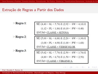Seres Humanos e Padr˜oes Conceito Intuitivo Formalizando Na Pr´atica Distˆancias Classiﬁcadores Elementares Avalia¸c˜ao de Clas
Extra¸c˜ao de Regras a Partir dos Dados
Prof. Ronaldo F. Ramos, Dr
Introdu¸c˜ao ao Reconhecimento de Padr˜oes (Aprendizagem de M´aquina / Data Mining)
 