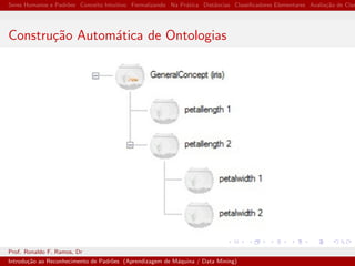 Seres Humanos e Padr˜oes Conceito Intuitivo Formalizando Na Pr´atica Distˆancias Classiﬁcadores Elementares Avalia¸c˜ao de Clas
Constru¸c˜ao Autom´atica de Ontologias
Prof. Ronaldo F. Ramos, Dr
Introdu¸c˜ao ao Reconhecimento de Padr˜oes (Aprendizagem de M´aquina / Data Mining)
 