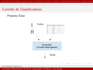 Seres Humanos e Padr˜oes Conceito Intuitivo Formalizando Na Pr´atica Distˆancias Classiﬁcadores Elementares Avalia¸c˜ao de Clas
Comitˆes de Classiﬁcadores
Proposta Gissa
Prof. Ronaldo F. Ramos, Dr
Introdu¸c˜ao ao Reconhecimento de Padr˜oes (Aprendizagem de M´aquina / Data Mining)
 
