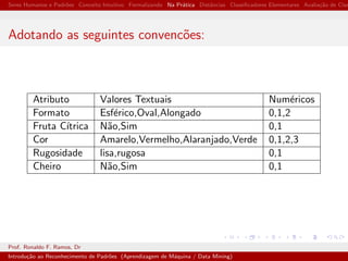 Seres Humanos e Padr˜oes Conceito Intuitivo Formalizando Na Pr´atica Distˆancias Classiﬁcadores Elementares Avalia¸c˜ao de Clas
Adotando as seguintes convenc˜oes:
Atributo Valores Textuais Num´ericos
Formato Esf´erico,Oval,Alongado 0,1,2
Fruta C´ıtrica N˜ao,Sim 0,1
Cor Amarelo,Vermelho,Alaranjado,Verde 0,1,2,3
Rugosidade lisa,rugosa 0,1
Cheiro N˜ao,Sim 0,1
Prof. Ronaldo F. Ramos, Dr
Introdu¸c˜ao ao Reconhecimento de Padr˜oes (Aprendizagem de M´aquina / Data Mining)
 