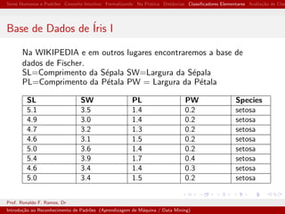 Seres Humanos e Padr˜oes Conceito Intuitivo Formalizando Na Pr´atica Distˆancias Classiﬁcadores Elementares Avalia¸c˜ao de Clas
Base de Dados de ´Iris I
Na WIKIPEDIA e em outros lugares encontraremos a base de
dados de Fischer.
SL=Comprimento da S´epala SW=Largura da S´epala
PL=Comprimento da P´etala PW = Largura da P´etala
SL SW PL PW Species
5.1 3.5 1.4 0.2 setosa
4.9 3.0 1.4 0.2 setosa
4.7 3.2 1.3 0.2 setosa
4.6 3.1 1.5 0.2 setosa
5.0 3.6 1.4 0.2 setosa
5.4 3.9 1.7 0.4 setosa
4.6 3.4 1.4 0.3 setosa
5.0 3.4 1.5 0.2 setosa
Prof. Ronaldo F. Ramos, Dr
Introdu¸c˜ao ao Reconhecimento de Padr˜oes (Aprendizagem de M´aquina / Data Mining)
 