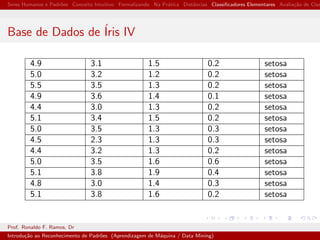 Seres Humanos e Padr˜oes Conceito Intuitivo Formalizando Na Pr´atica Distˆancias Classiﬁcadores Elementares Avalia¸c˜ao de Clas
Base de Dados de ´Iris IV
4.9 3.1 1.5 0.2 setosa
5.0 3.2 1.2 0.2 setosa
5.5 3.5 1.3 0.2 setosa
4.9 3.6 1.4 0.1 setosa
4.4 3.0 1.3 0.2 setosa
5.1 3.4 1.5 0.2 setosa
5.0 3.5 1.3 0.3 setosa
4.5 2.3 1.3 0.3 setosa
4.4 3.2 1.3 0.2 setosa
5.0 3.5 1.6 0.6 setosa
5.1 3.8 1.9 0.4 setosa
4.8 3.0 1.4 0.3 setosa
5.1 3.8 1.6 0.2 setosa
Prof. Ronaldo F. Ramos, Dr
Introdu¸c˜ao ao Reconhecimento de Padr˜oes (Aprendizagem de M´aquina / Data Mining)
 