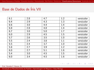 Seres Humanos e Padr˜oes Conceito Intuitivo Formalizando Na Pr´atica Distˆancias Classiﬁcadores Elementares Avalia¸c˜ao de Clas
Base de Dados de ´Iris VII
6.1 2.8 4.7 1.2 versicolor
6.4 2.9 4.3 1.3 versicolor
6.6 3.0 4.4 1.4 versicolor
6.8 2.8 4.8 1.4 versicolor
6.7 3.0 5.0 1.7 versicolor
6.0 2.9 4.5 1.5 versicolor
5.7 2.6 3.5 1.0 versicolor
5.5 2.4 3.8 1.1 versicolor
5.5 2.4 3.7 1.0 versicolor
5.8 2.7 3.9 1.2 versicolor
6.0 2.7 5.1 1.6 versicolor
5.4 3.0 4.5 1.5 versicolor
6.0 3.4 4.5 1.6 versicolor
Prof. Ronaldo F. Ramos, Dr
Introdu¸c˜ao ao Reconhecimento de Padr˜oes (Aprendizagem de M´aquina / Data Mining)
 