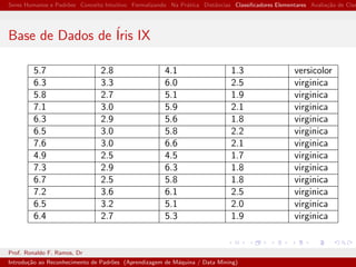 Seres Humanos e Padr˜oes Conceito Intuitivo Formalizando Na Pr´atica Distˆancias Classiﬁcadores Elementares Avalia¸c˜ao de Clas
Base de Dados de ´Iris IX
5.7 2.8 4.1 1.3 versicolor
6.3 3.3 6.0 2.5 virginica
5.8 2.7 5.1 1.9 virginica
7.1 3.0 5.9 2.1 virginica
6.3 2.9 5.6 1.8 virginica
6.5 3.0 5.8 2.2 virginica
7.6 3.0 6.6 2.1 virginica
4.9 2.5 4.5 1.7 virginica
7.3 2.9 6.3 1.8 virginica
6.7 2.5 5.8 1.8 virginica
7.2 3.6 6.1 2.5 virginica
6.5 3.2 5.1 2.0 virginica
6.4 2.7 5.3 1.9 virginica
Prof. Ronaldo F. Ramos, Dr
Introdu¸c˜ao ao Reconhecimento de Padr˜oes (Aprendizagem de M´aquina / Data Mining)
 