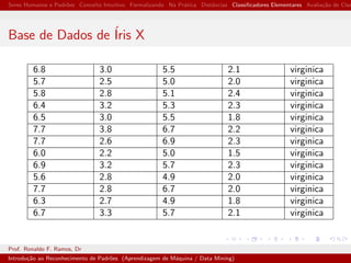 Seres Humanos e Padr˜oes Conceito Intuitivo Formalizando Na Pr´atica Distˆancias Classiﬁcadores Elementares Avalia¸c˜ao de Clas
Base de Dados de ´Iris X
6.8 3.0 5.5 2.1 virginica
5.7 2.5 5.0 2.0 virginica
5.8 2.8 5.1 2.4 virginica
6.4 3.2 5.3 2.3 virginica
6.5 3.0 5.5 1.8 virginica
7.7 3.8 6.7 2.2 virginica
7.7 2.6 6.9 2.3 virginica
6.0 2.2 5.0 1.5 virginica
6.9 3.2 5.7 2.3 virginica
5.6 2.8 4.9 2.0 virginica
7.7 2.8 6.7 2.0 virginica
6.3 2.7 4.9 1.8 virginica
6.7 3.3 5.7 2.1 virginica
Prof. Ronaldo F. Ramos, Dr
Introdu¸c˜ao ao Reconhecimento de Padr˜oes (Aprendizagem de M´aquina / Data Mining)
 