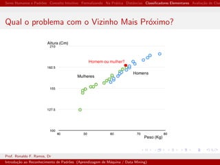 Seres Humanos e Padr˜oes Conceito Intuitivo Formalizando Na Pr´atica Distˆancias Classiﬁcadores Elementares Avalia¸c˜ao de Clas
Qual o problema com o Vizinho Mais Pr´oximo?
Prof. Ronaldo F. Ramos, Dr
Introdu¸c˜ao ao Reconhecimento de Padr˜oes (Aprendizagem de M´aquina / Data Mining)
 