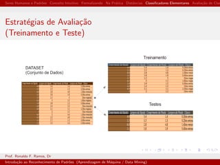 Seres Humanos e Padr˜oes Conceito Intuitivo Formalizando Na Pr´atica Distˆancias Classiﬁcadores Elementares Avalia¸c˜ao de Clas
Estrat´egias de Avalia¸c˜ao
(Treinamento e Teste)
Prof. Ronaldo F. Ramos, Dr
Introdu¸c˜ao ao Reconhecimento de Padr˜oes (Aprendizagem de M´aquina / Data Mining)
 