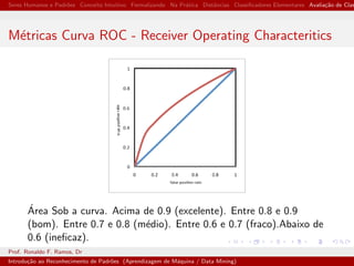 Seres Humanos e Padr˜oes Conceito Intuitivo Formalizando Na Pr´atica Distˆancias Classiﬁcadores Elementares Avalia¸c˜ao de Clas
M´etricas Curva ROC - Receiver Operating Characteritics
´Area Sob a curva. Acima de 0.9 (excelente). Entre 0.8 e 0.9
(bom). Entre 0.7 e 0.8 (m´edio). Entre 0.6 e 0.7 (fraco).Abaixo de
0.6 (ineﬁcaz).
Prof. Ronaldo F. Ramos, Dr
Introdu¸c˜ao ao Reconhecimento de Padr˜oes (Aprendizagem de M´aquina / Data Mining)
 