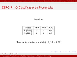 Seres Humanos e Padr˜oes Conceito Intuitivo Formalizando Na Pr´atica Distˆancias Classiﬁcadores Elementares Avalia¸c˜ao de Clas
ZERO R - O Classiﬁcador do Preconceito
M´etricas
Classe TPR FPR ROC
P (SIM) 1 1 0,5
N (N˜ao) 0 0 0,5
Taxa de Acerto (Acuracidade) : 9/13 = 0,69
Prof. Ronaldo F. Ramos, Dr
Introdu¸c˜ao ao Reconhecimento de Padr˜oes (Aprendizagem de M´aquina / Data Mining)
 