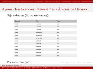 Seres Humanos e Padr˜oes Conceito Intuitivo Formalizando Na Pr´atica Distˆancias Classiﬁcadores Elementares Avalia¸c˜ao de Clas
Alguns classiﬁcadores Interessantes - ´Arvores de Decis˜ao
Seja o dataset (Ida ao restaurante):
Por onde come¸car?
Prof. Ronaldo F. Ramos, Dr
Introdu¸c˜ao ao Reconhecimento de Padr˜oes (Aprendizagem de M´aquina / Data Mining)
 