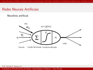 Seres Humanos e Padr˜oes Conceito Intuitivo Formalizando Na Pr´atica Distˆancias Classiﬁcadores Elementares Avalia¸c˜ao de Clas
Redes Neurais Artiﬁciais
Neurˆonio artiﬁcial.
Prof. Ronaldo F. Ramos, Dr
Introdu¸c˜ao ao Reconhecimento de Padr˜oes (Aprendizagem de M´aquina / Data Mining)
 