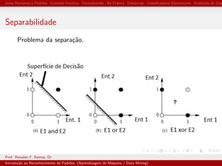 Seres Humanos e Padr˜oes Conceito Intuitivo Formalizando Na Pr´atica Distˆancias Classiﬁcadores Elementares Avalia¸c˜ao de Clas
Separabilidade
Problema da separa¸c˜ao.
Prof. Ronaldo F. Ramos, Dr
Introdu¸c˜ao ao Reconhecimento de Padr˜oes (Aprendizagem de M´aquina / Data Mining)
 