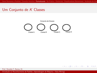 Seres Humanos e Padr˜oes Conceito Intuitivo Formalizando Na Pr´atica Distˆancias Classiﬁcadores Elementares Avalia¸c˜ao de Clas
Um Conjunto de K Classes
Prof. Ronaldo F. Ramos, Dr
Introdu¸c˜ao ao Reconhecimento de Padr˜oes (Aprendizagem de M´aquina / Data Mining)
 