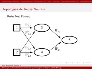 Seres Humanos e Padr˜oes Conceito Intuitivo Formalizando Na Pr´atica Distˆancias Classiﬁcadores Elementares Avalia¸c˜ao de Clas
Topologias de Redes Neurais
Redes Feed Forward.
Prof. Ronaldo F. Ramos, Dr
Introdu¸c˜ao ao Reconhecimento de Padr˜oes (Aprendizagem de M´aquina / Data Mining)
 