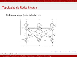 Seres Humanos e Padr˜oes Conceito Intuitivo Formalizando Na Pr´atica Distˆancias Classiﬁcadores Elementares Avalia¸c˜ao de Clas
Topologias de Redes Neurais
Redes com recorrˆencia, inibi¸c˜ao, etc.
Prof. Ronaldo F. Ramos, Dr
Introdu¸c˜ao ao Reconhecimento de Padr˜oes (Aprendizagem de M´aquina / Data Mining)
 
