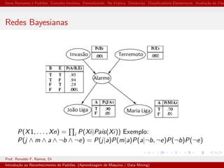 Seres Humanos e Padr˜oes Conceito Intuitivo Formalizando Na Pr´atica Distˆancias Classiﬁcadores Elementares Avalia¸c˜ao de Clas
Redes Bayesianas
P(X1, . . . , Xn) = i P(Xi|Pais(Xi)) Exemplo:
P(j ∧ m ∧ a ∧ ¬b ∧ ¬e) = P(j|a)P(m|a)P(a|¬b, ¬e)P(¬b)P(¬e)
Prof. Ronaldo F. Ramos, Dr
Introdu¸c˜ao ao Reconhecimento de Padr˜oes (Aprendizagem de M´aquina / Data Mining)
 