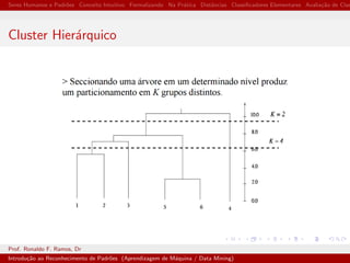 Seres Humanos e Padr˜oes Conceito Intuitivo Formalizando Na Pr´atica Distˆancias Classiﬁcadores Elementares Avalia¸c˜ao de Clas
Cluster Hier´arquico
Prof. Ronaldo F. Ramos, Dr
Introdu¸c˜ao ao Reconhecimento de Padr˜oes (Aprendizagem de M´aquina / Data Mining)
 