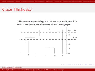 Seres Humanos e Padr˜oes Conceito Intuitivo Formalizando Na Pr´atica Distˆancias Classiﬁcadores Elementares Avalia¸c˜ao de Clas
Cluster Hier´arquico
Prof. Ronaldo F. Ramos, Dr
Introdu¸c˜ao ao Reconhecimento de Padr˜oes (Aprendizagem de M´aquina / Data Mining)
 