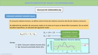 CONSUMO MÁXIMO HORARIO (Qmh)
El consumo máximo horario, se define como la hora de máximo consumo del día de máximo consumo.
Se obtendrá de estudios de consumos reales en la zona en la que se desarrolle el proyecto. De no existir
estudios específicos, se calculará del siguiente modo:
𝑄 𝑚ℎ( 𝑙 𝑠 = 𝐾2 ∗ 𝑄 𝑝
𝐾2 = 1.8 − 2.5
𝐾2 = 2.0
Localidades urbanas
Localidades rurales
Donde:
 Qmh: Consumo máximo horario (l/s).
 Qp: Consumo promedio diario (l/s).
28
Ing. Colala Castillo Jhon D.
 