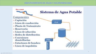 3
Ing. Colala Castillo Jhon D.
 