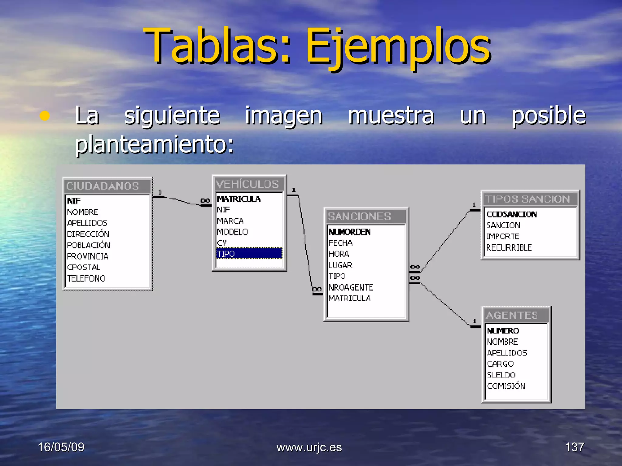 Tablas:   Ejemplos La siguiente imagen muestra un posible planteamiento: 10/06/09 www.urjc.es  