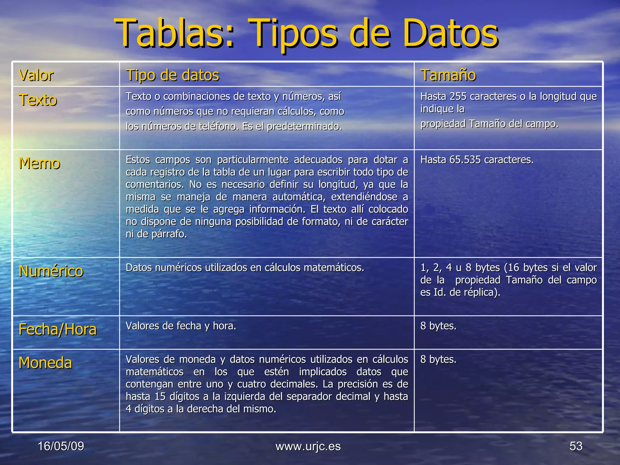 Tablas: Tipos de Datos 10/06/09 www.urjc.es  Valor Tipo de datos Tamaño Texto Texto o combinaciones de texto y números, así como números que no requieran cálculos, como los números de teléfono. Es el predeterminado. Hasta 255 caracteres o la longitud que indique la propiedad Tamaño del campo. Memo Estos campos son particularmente adecuados para dotar a cada registro de la tabla de un lugar para escribir todo tipo de comentarios. No es necesario definir su longitud, ya que la misma se maneja de manera automática, extendiéndose a medida que se le agrega información. El texto allí colocado no dispone de ninguna posibilidad de formato, ni de carácter ni de párrafo. Hasta 65.535 caracteres. Numérico Datos numéricos utilizados en cálculos matemáticos. 1, 2, 4 u 8 bytes (16 bytes si el valor de la  propiedad Tamaño del campo es Id. de réplica). Fecha/Hora Valores de fecha y hora. 8 bytes. Moneda Valores de moneda y datos numéricos utilizados en cálculos matemáticos en los que estén implicados datos que contengan entre uno y cuatro decimales. La precisión es de hasta 15 dígitos a la izquierda del separador decimal y hasta 4 dígitos a la derecha del mismo. 8 bytes. 