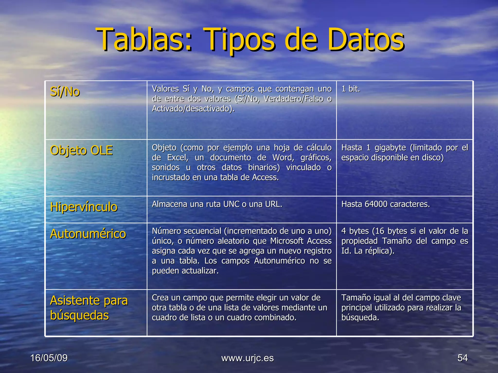Tablas: Tipos de Datos 10/06/09 www.urjc.es  Sí/No Valores Sí y No, y campos que contengan uno de entre dos valores (Sí/No, Verdadero/Falso o Activado/desactivado). 1 bit. Objeto OLE Objeto (como por ejemplo una hoja de cálculo de Excel, un documento de Word, gráficos, sonidos u otros datos binarios) vinculado o incrustado en una tabla de Access. Hasta 1 gigabyte (limitado por el espacio disponible en disco) Hipervínculo Almacena una ruta UNC o una URL. Hasta 64000 caracteres. Autonumérico Número secuencial (incrementado de uno a uno) único, o número aleatorio que Microsoft Access asigna cada vez que se agrega un nuevo registro a una tabla. Los campos Autonumérico no se pueden actualizar. 4 bytes (16 bytes si el valor de la propiedad Tamaño del campo es Id. La réplica). Asistente para búsquedas Crea un campo que permite elegir un valor de otra tabla o de una lista de valores mediante un cuadro de lista o un cuadro combinado. Tamaño igual al del campo clave principal utilizado para realizar la búsqueda. 