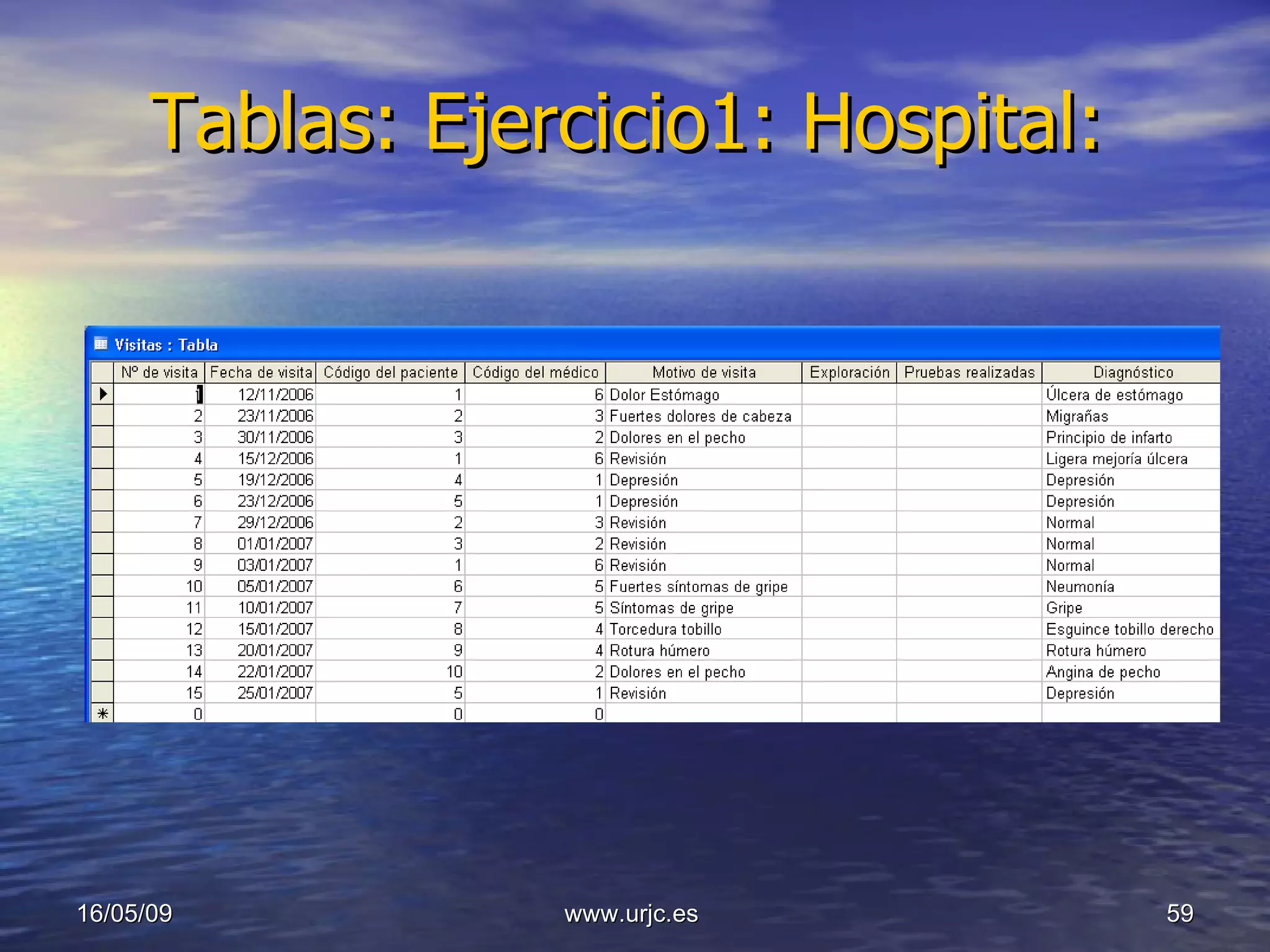 Tablas: Ejercicio1: Hospital: 10/06/09 www.urjc.es  