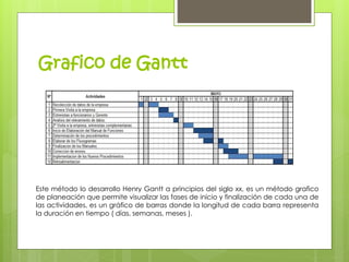 Grafico de Gantt 
Este método lo desarrollo Henry Gantt a principios del siglo xx, es un método grafico 
de planeación que permite visualizar las fases de inicio y finalización de cada una de 
las actividades, es un gráfico de barras donde la longitud de cada barra representa 
la duración en tiempo ( días, semanas, meses ). 
 