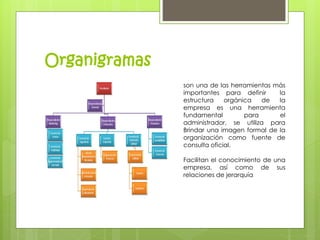 Organigramas 
son una de las herramientas más 
importantes para definir la 
estructura orgánica de la 
empresa es una herramienta 
fundamental para el 
administrador, se utiliza para 
Brindar una imagen formal de la 
organización como fuente de 
consulta oficial. 
Facilitan el conocimiento de una 
empresa, así como de sus 
relaciones de jerarquía 
 