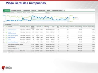 Visão Geral das Campanhas
 