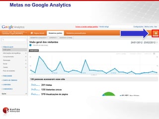 Metas no Google Analytics
 