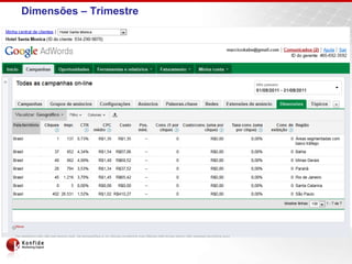 Dimensões – Trimestre
 