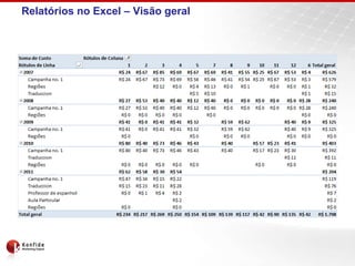 Relatórios no Excel – Visão geral
 