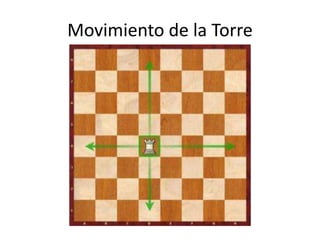Movimiento de la Torre
 