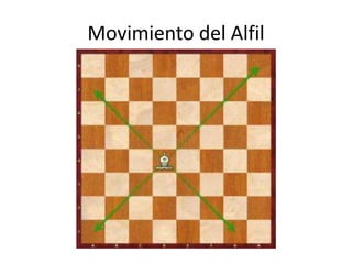 Movimiento del Alfil
 