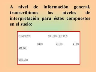 A nivel de información general,
transcribimos los niveles de
interpretación para éstos compuestos
en el suelo:
 