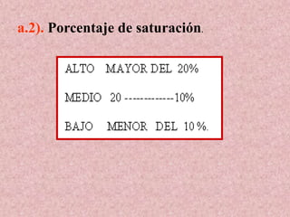a.2). Porcentaje de saturación.
 