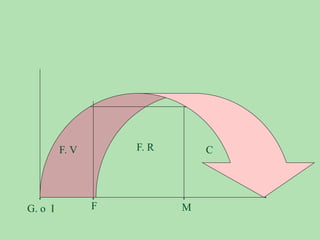 G. o I.. F M
F. V F. R C
 