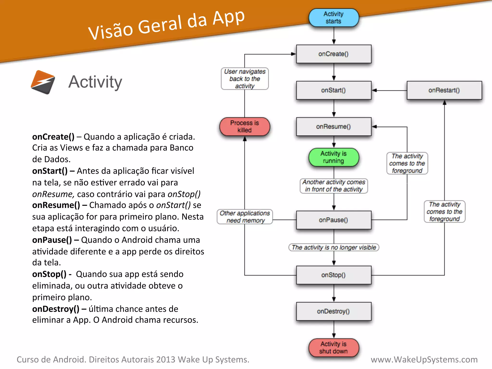 Visão	
  Geral	
  da	
  App	
  
Activity
onCreate()	
  –	
  Quando	
  a	
  aplicação	
  é	
  criada.	
  
Cria	
  as	
  Views	
  e	
  faz	
  a	
  chamada	
  para	
  Banco	
  
de	
  Dados.	
  
onStart()	
  –	
  Antes	
  da	
  aplicação	
  ﬁcar	
  visível	
  
na	
  tela,	
  se	
  não	
  esVver	
  errado	
  vai	
  para	
  
onResume,	
  caso	
  contrário	
  vai	
  para	
  onStop()	
  
onResume()	
  –	
  Chamado	
  após	
  o	
  onStart()	
  se	
  
sua	
  aplicação	
  for	
  para	
  primeiro	
  plano.	
  Nesta	
  
etapa	
  está	
  interagindo	
  com	
  o	
  usuário.	
  
onPause()	
  –	
  Quando	
  o	
  Android	
  chama	
  uma	
  
aVvidade	
  diferente	
  e	
  a	
  app	
  perde	
  os	
  direitos	
  
da	
  tela.	
  
onStop()	
  -­‐	
  	
  Quando	
  sua	
  app	
  está	
  sendo	
  
eliminada,	
  ou	
  outra	
  aVvidade	
  obteve	
  o	
  
primeiro	
  plano.	
  
onDestroy()	
  –	
  úlVma	
  chance	
  antes	
  de	
  
eliminar	
  a	
  App.	
  O	
  Android	
  chama	
  recursos.	
  
Curso	
  de	
  Android.	
  Direitos	
  Autorais	
  2013	
  Wake	
  Up	
  Systems.	
  	
  	
  	
  	
  	
  	
  	
  	
  	
  	
  	
  	
  	
  	
  	
  	
  	
  	
  	
  	
  	
  	
  	
  	
  	
  	
  	
  	
  	
  	
  	
  	
  	
  	
  	
  	
  	
  	
  	
  	
  	
  	
  	
  	
  	
  	
  	
  	
  	
  	
  	
  	
  	
  	
  	
  www.WakeUpSystems.com	
  
 