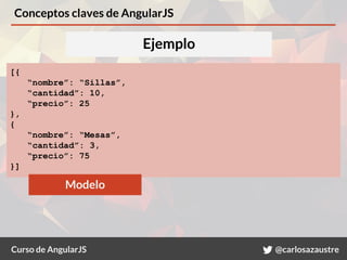 Curso de AngularJS @carlosazaustre
Conceptos claves de AngularJS
Ejemplo
[{
“nombre”: “Sillas”,
“cantidad”: 10,
“precio”: ...