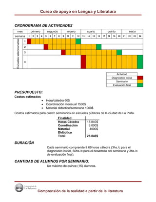 Curso de apoyo en Lengua y Literatura


CRONOGRAMA DE ACTIVIDADES
       mes                        primero           segundo           tercero             cuarto              quinto               sexto
semana                        1    2   3    4   5     6   7   8   9   10   11   12   13   14   15   16   17   18    19   20   21   22    23   24
 Escuelas seleccionadas




                          1

                          2

                          3


                          4



                                                                                                                       Actividad
                                                                                                                   Diagnostico inicial
                                                                                                                      Seminario
                                                                                                                    Evaluación final

PRESUPUESTO:
Costos estimados
                                            •   Hora/cátedra 60$
                                            •   Coordinación mensual 1500$
                                            •   Material didáctico/seminario 1000$
Costos estimados para cuatro seminarios en escuelas públicas de la ciudad de La Plata.
                                                              Finalidad
                                                              Horas Cátedra               15.840$
                                                              Coordinación                 9.000$
                                                              Material                     4000$
                                                              Didáctico
                                                              Total                       28.840$

DURACIÓN
                                                    Cada seminario comprenderá 66horas cátedra (3hs./c para el
                                                    diagnostico inicial, 60hs./c para el desarrollo del seminario y 3hs./c
                                                    de evaluación final).

CANTIDAD DE ALUMNOS POR SEMINARIO:
                                                    Un máximo de quince (15) alumnos.




                                       Comprensión de la realidad a partir de la literatura
 